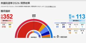 【ゆるねと通信】現場からも不正選挙を疑う声が噴出（特にチームみらい）！、川崎市や西宮市などで投票者の総数と票数が合わず！、一度ならず二度までも野党壊滅と自民独裁化に貢献した野田佳彦（ジャパンハンドラーのスパイ）！
