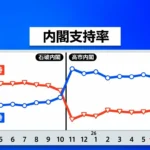 【ゆるねと通信】（世論調査企業）GS調査センターに自民や維新からカネの流れ！、高市総理・地元有権者に（2000円相当の）タオルを無償配布していた疑い！、高市総理・モディ首相から言われた「小さな妹」を「美しい妹」と勝手に誤変換して大喜び！